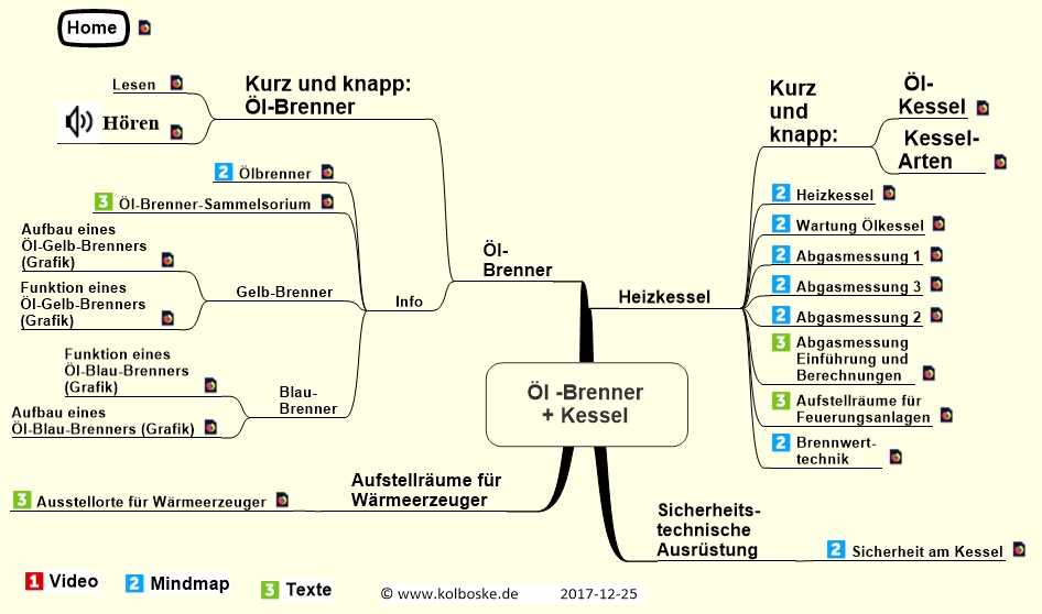 Öl -Brenner + Kessel